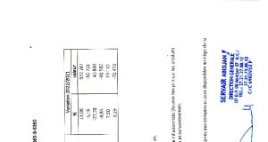 Baisse de 9,29% du résultat net de la société Servair Abidjan au premier semestre 2023.