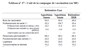 L’IMMUNISATION DU NOIR CONTRE LE COVID-19 : LE DÉMENTI D’UN BIOLOGISTE