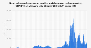 11 NOUVELLES INFECTIONS AU CORONAVIRUS