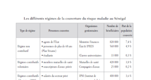 Assurance santé au Sénégal : Une attractivité grandissante