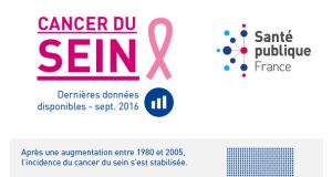 Cancer du sein : Les raisons d’une mortalité si élevée