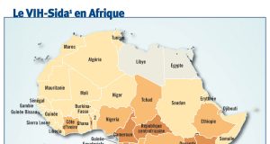 Chiffres du Sida au Sénégal