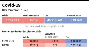 CORONAVIRUS : 11 NOUVELLES INFECTIONS DÉCLARÉES SAMEDI