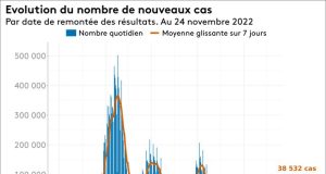 CORONAVIRUS : 17 NOUVEAUX CAS ANNONCÉS