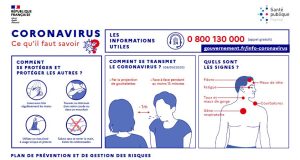Coronavirus Covid-19 : symptômes, diagnostic, traitement… Tout ce qu’il faut savoir