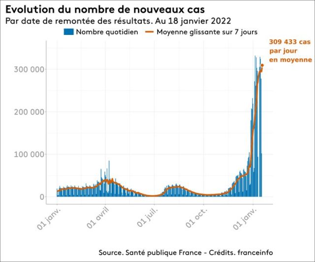 covid-19-les-chiffres-du-jour