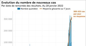 Covid 19 : Les chiffres du jour