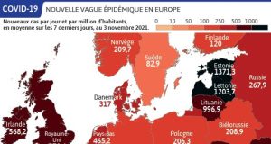 Covid 19 : L’Europe sous la menace d’une nouvelle vague !