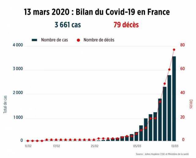 covid-19-senegal-11-nouveaux-cas-dont-1-importe-rapportes-ce-jeudi