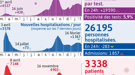 covid-19-sn-16-nouvelles-contaminations-annoncees
