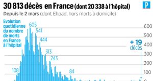 COVID-19 : UN DÉCÈS ET NEUF NOUVELLES CONTAMINATIONS