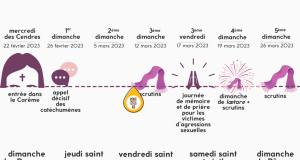 Fin du carême: les chrétiens fêtent Pâques, ce week-end