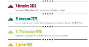 Fortunes diverses pour les activités du marché en début de semaine.