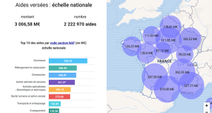 Gestion des fonds covid-19 : Le gouvernement donne sa version des faits !