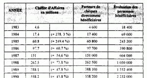 Le département compte 249 réceptifs hôteliers