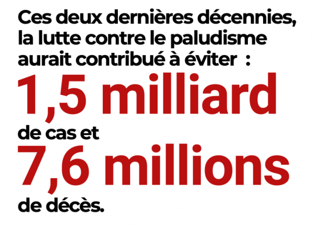 les-cas-de-paludisme-ont-augmente-de-plus-de-25-en-2020