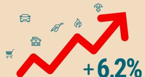 L’inflation augmente et atteint 6.4% en août 2023
