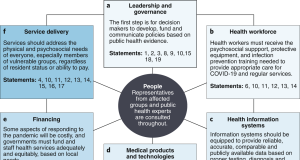 Management of Force Covid-19 Funds: Time for Accountability