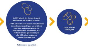« Notre mission est de rendre les médicaments de qualité accessibles à un prix abordable »