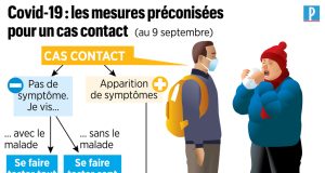 Point Covid : 4 nouveaux cas enregistrés ce 06 septembre