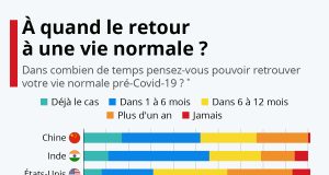 Retour à la vie normale !