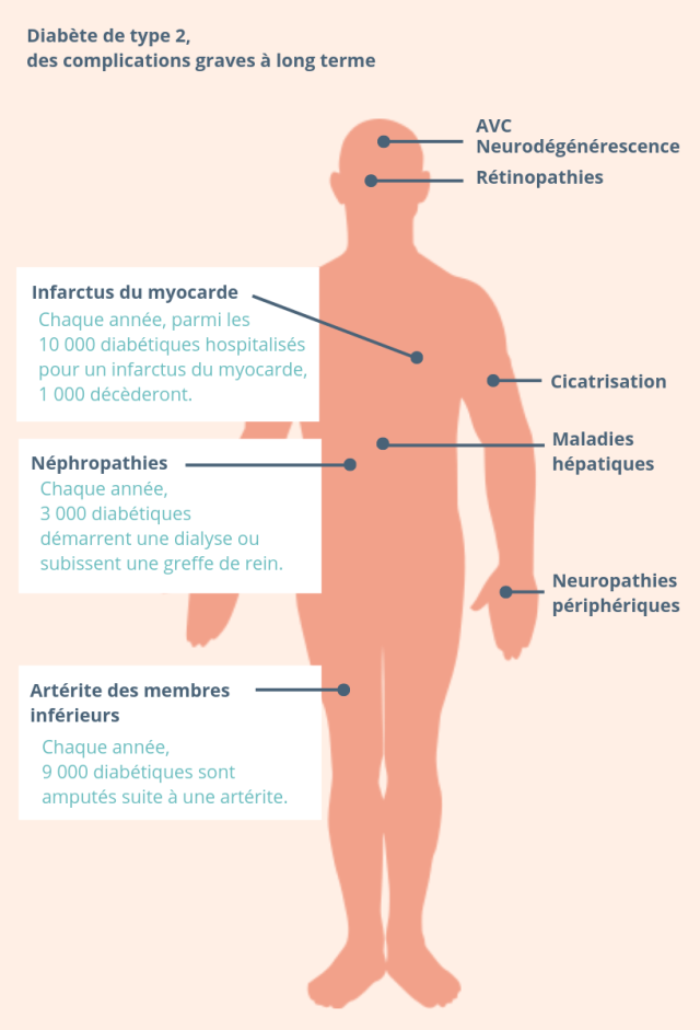 sante-ces-insuffisances-qui-reduisent-lefficacite-de-la-lutte-contre-le-diabete