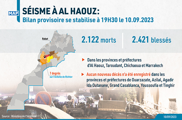 seisme-le-bilan-provisoire-se-stabilise-a-2-122-morts-et-2-421-blesses-a-19h30-ministere-de-linterieur