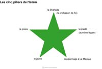 tout-savoir-sur-le-5eme-pilier-de-lislam