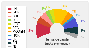 Une fierté nationale avec les premiers mégawatts disponibles avant la fin de l’année – Directactu
