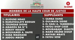 Voici les membres de la Haute Cour de Justice officiellement approuvés par les députés
